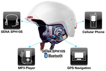 Hantz+Partner - SPH10S Bluetooth v2.1 Class 1 Stereo Headset with  long-range Bluetooth Intercom for snow sports helmets