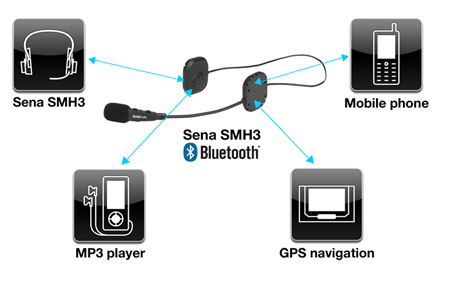 SENA SMH3 Bluetooth 3.0 Stereo Multipoint Headset mit Intercom Bluetooth Sprechanlage - Anschlussmöglichkeiten
